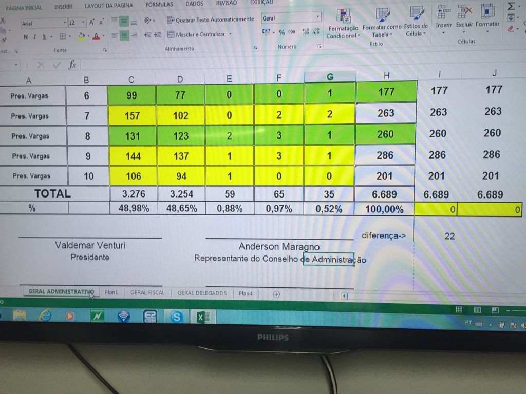 Recontagem dos votos confirma vitória da Chapa 1 na Cermoful