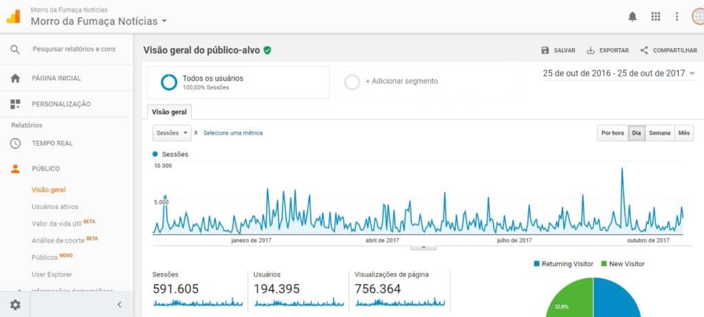 Morro da Fumaça Notícias completa 1 ano