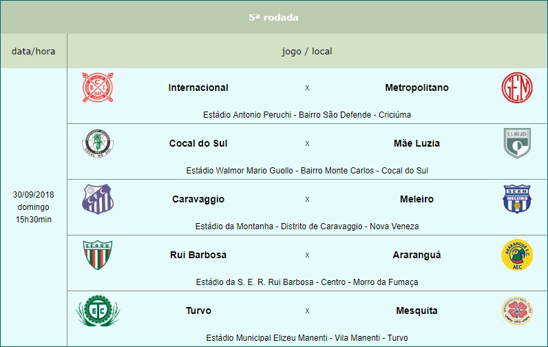 Rui Barbosa vence e está classificado