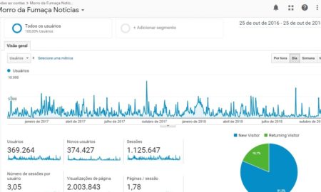 Morro da Fumaça Notícias completa 2 anos