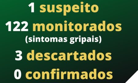 Coronavírus: um suspeito, três descartados e 122 casos monitorados em Morro da Fumaça
