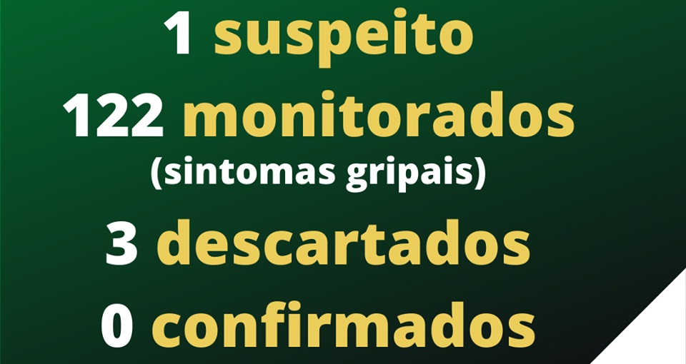 Coronavírus: um suspeito, três descartados e 122 casos monitorados em Morro da Fumaça