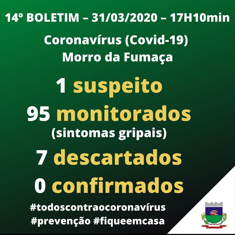 Com mais três casos descartados, Morro da Fumaça segue sem contágio do Coronavírus