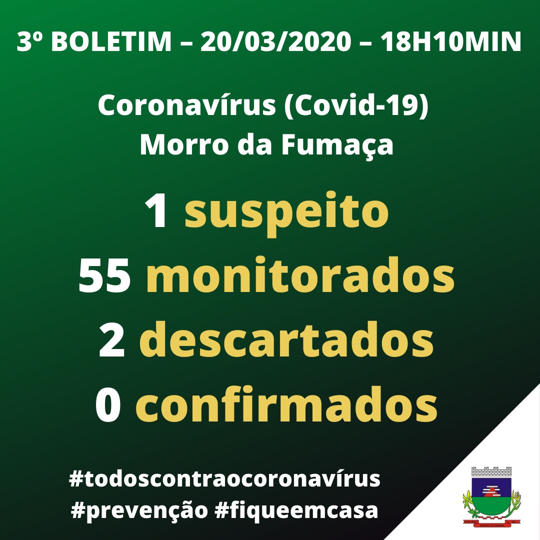 Com apenas um caso suspeito de Coronavírus, Morro da Fumaça monitora 55 pessoas