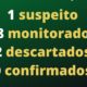 Morro da Fumaça segue sem nenhum caso confirmado de Coronavírus