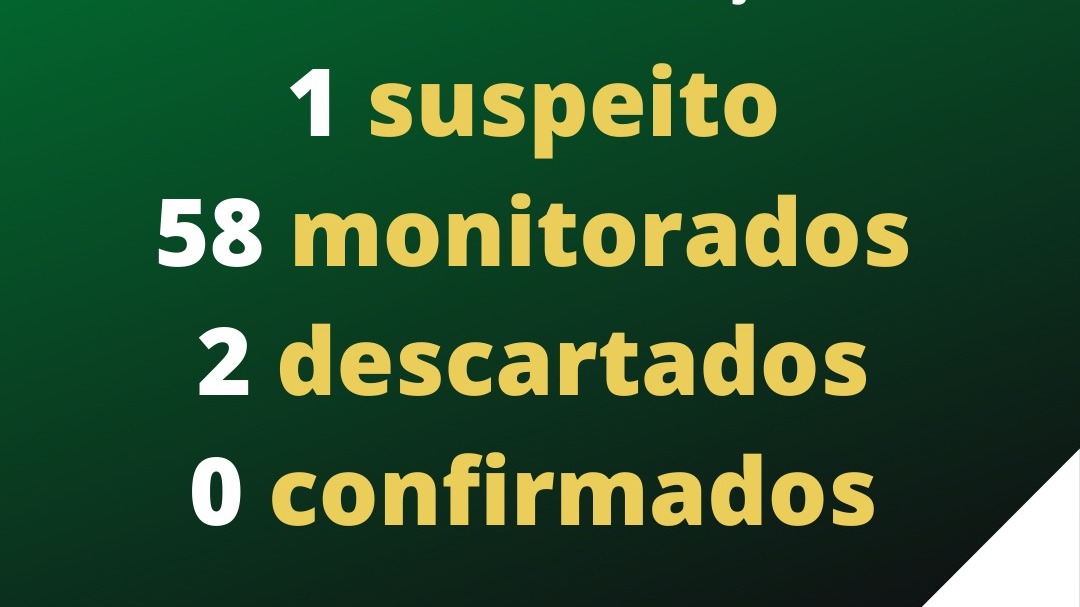 Morro da Fumaça segue sem nenhum caso confirmado de Coronavírus