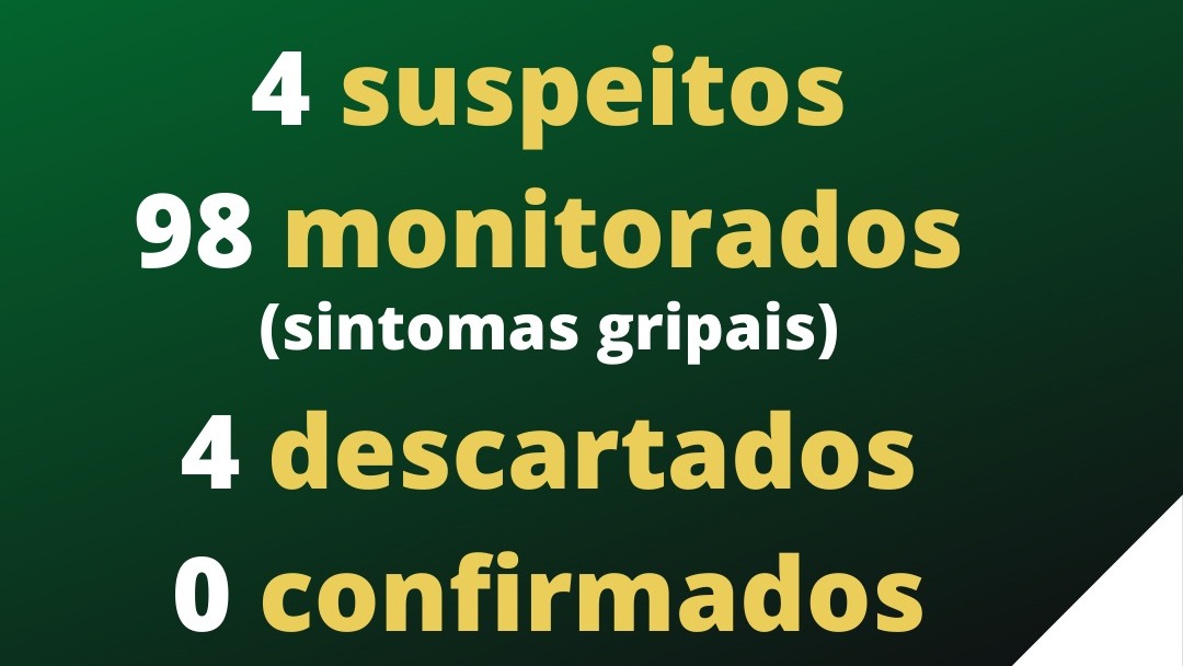 Quatro casos suspeitos de Coronavírus em Morro da Fumaça