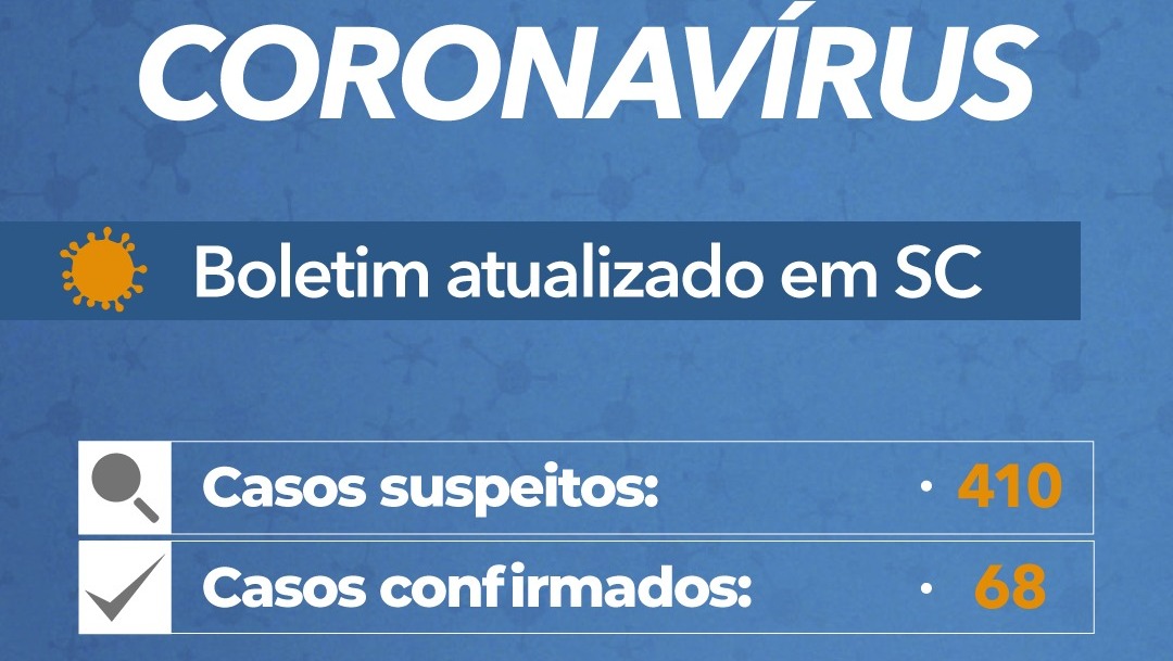 Governo do Estado confirma 68 casos de Coronavírus em Santa Catarina