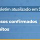 Santa Catarina tem 219 casos confirmados de Coronavírus