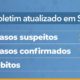 Santa Catarina confirma 149 casos e uma morte por Coronavírus