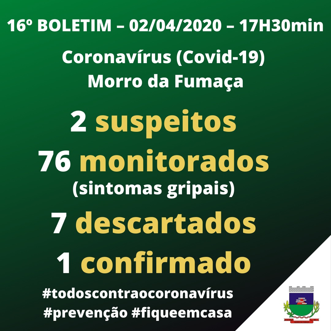 Morro da Fumaça registra primeiro caso de Coronavírus