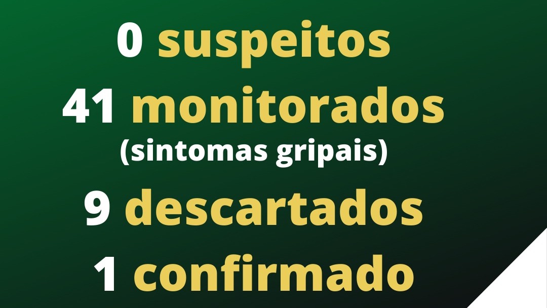 Nenhum caso suspeito de Coronavírus em Morro da Fumaça no momento