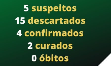 Cinco suspeitos e 15 casos descartados de Coronavírus em Morro da Fumaça