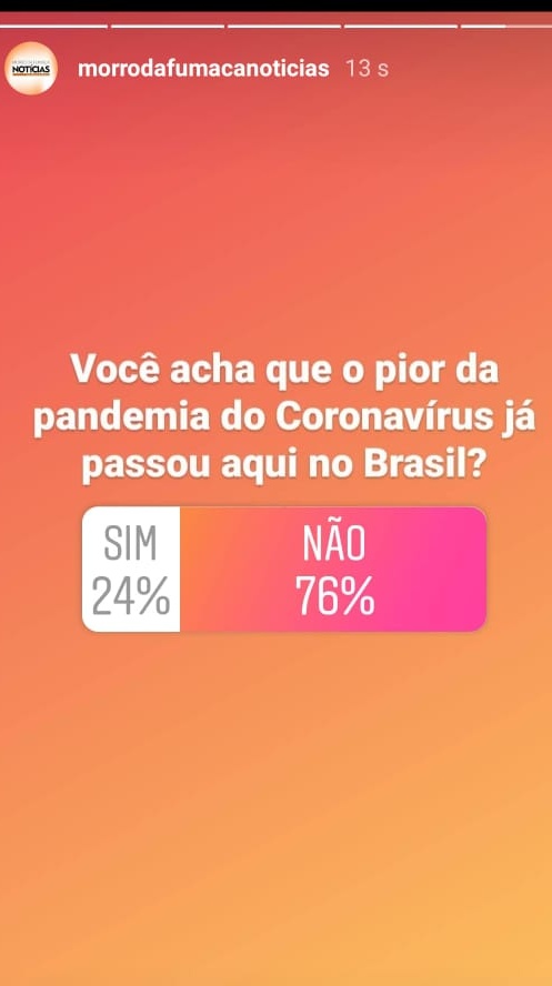 76% das pessoas acreditam que pior da pandemia do Coronavírus ainda não aconteceu