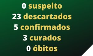 Após duas semanas, Morro da Fumaça volta a não ter nenhum caso suspeito de Coronavírus