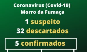 Números do Coronavírus em Morro da Fumaça neste domingo