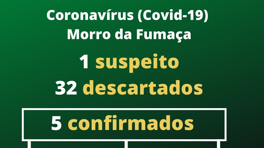 Números do Coronavírus em Morro da Fumaça neste domingo