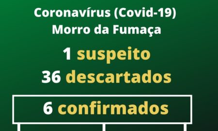 Morro da Fumaça segue com dois pacientes em tratamento do Coronavírus