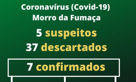 Morro da Fumaça divulga novos números do Coronavírus