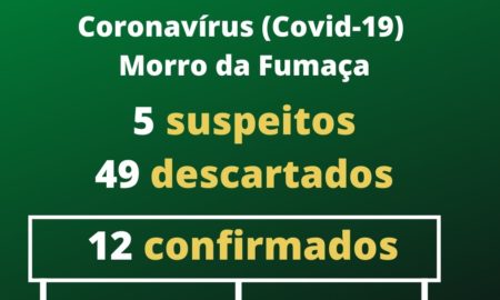 Cinco casos suspeitos de Coronavírus em Morro da Fumaça