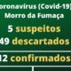 Cinco casos suspeitos de Coronavírus em Morro da Fumaça