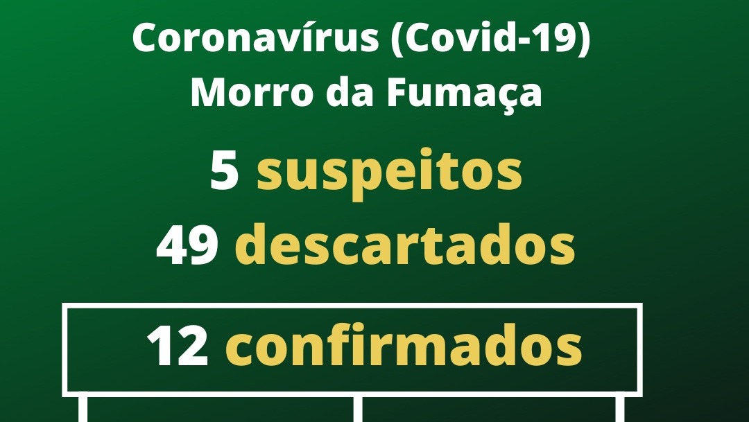 Cinco casos suspeitos de Coronavírus em Morro da Fumaça