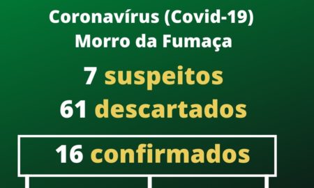 Morro da Fumaça tem sete casos suspeitos de Coronavírus
