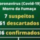 Morro da Fumaça tem sete casos suspeitos de Coronavírus