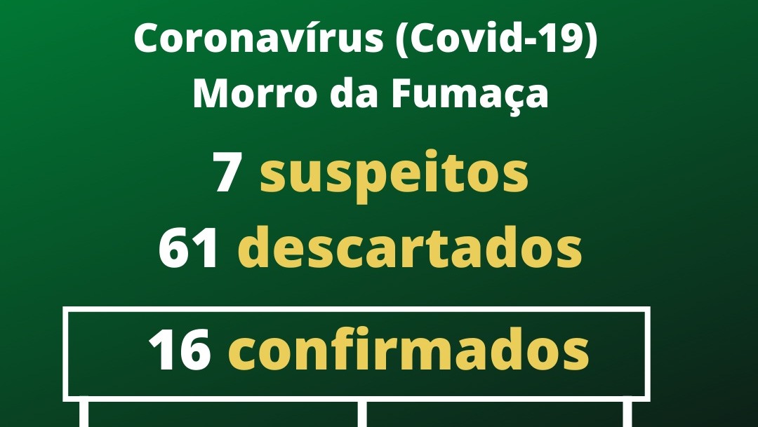 Morro da Fumaça tem sete casos suspeitos de Coronavírus