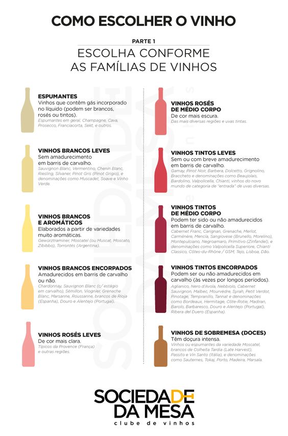 Escolhendo o vinho