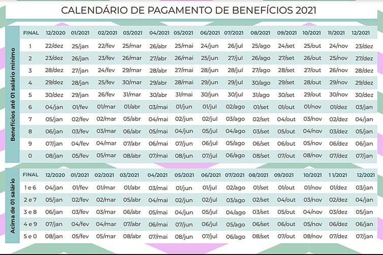 INSS divulga calendário de pagamentos de benefícios em 2021