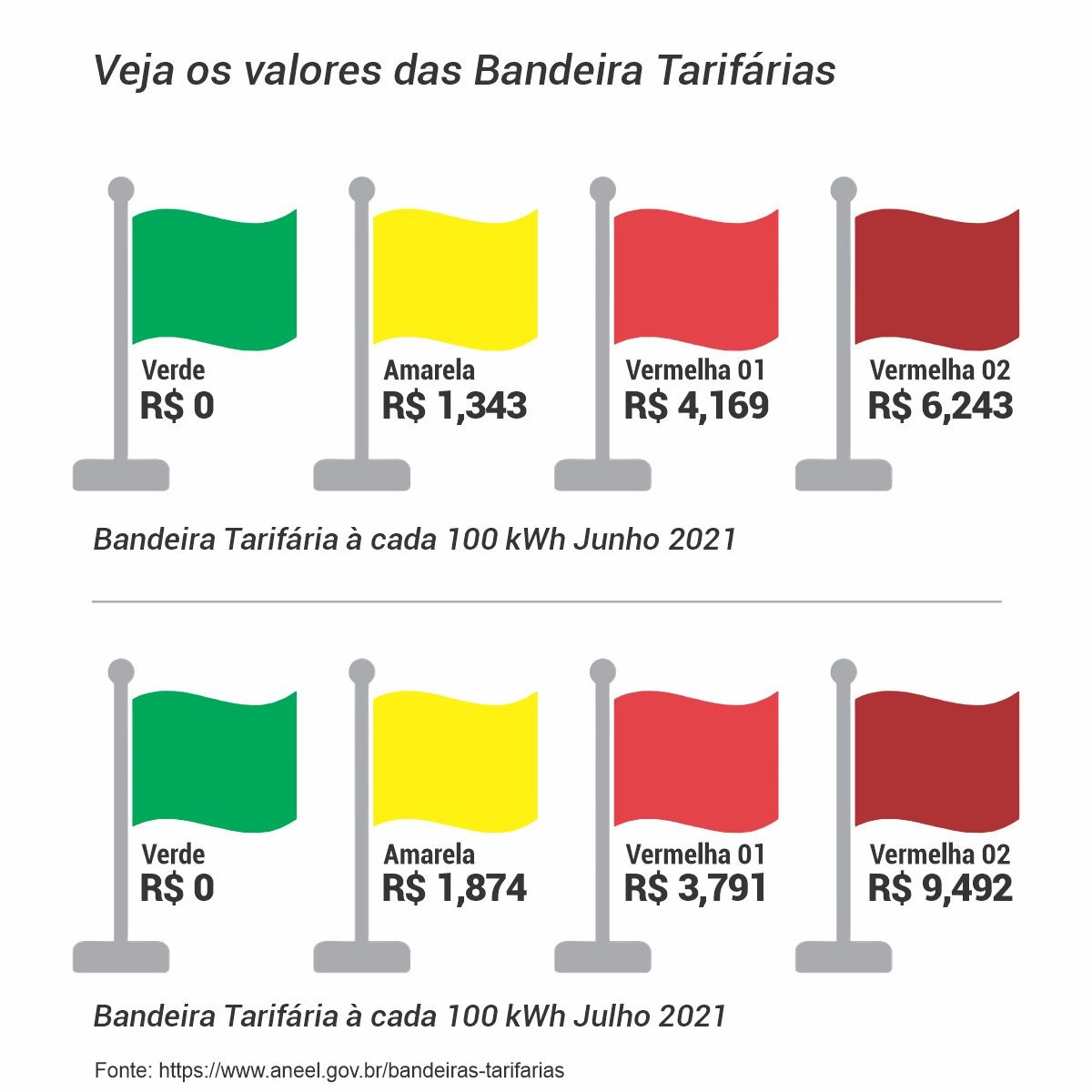 Cermoful inicia campanha para conscientização de economia no consumo de energia