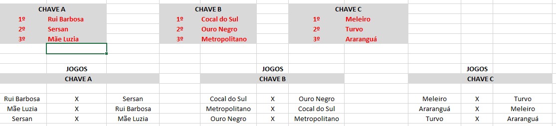 Presidente do Rui Barbosa participa de Conselho Técnico do Campeonato Regional da Larm