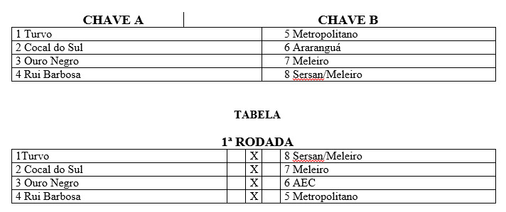 Rui Barbosa conhece nova fórmula de disputa do Campeonato Regional da Larm 2021