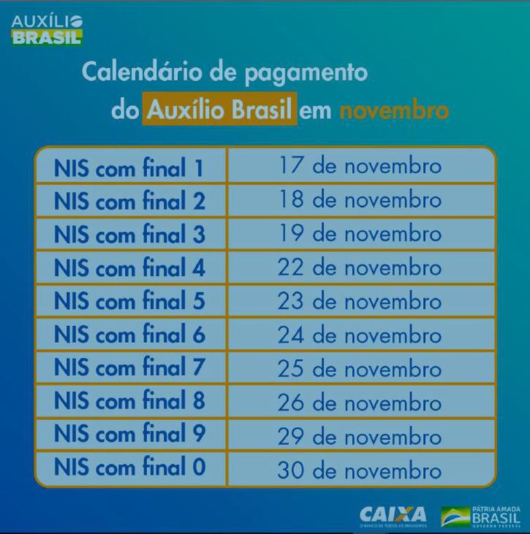 Governo Federal inicia pagamento do Auxílio Brasil