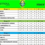 Primeira rodada da Copa Cermoful Energia é marcada por goleadas