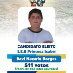 Após votação nas escolas, Morro da Fumaça conhece vereadores mirins eleitos