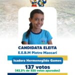 Após votação nas escolas, Morro da Fumaça conhece vereadores mirins eleitos