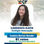 Após votação nas escolas, Morro da Fumaça conhece vereadores mirins eleitos