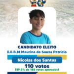 Após votação nas escolas, Morro da Fumaça conhece vereadores mirins eleitos